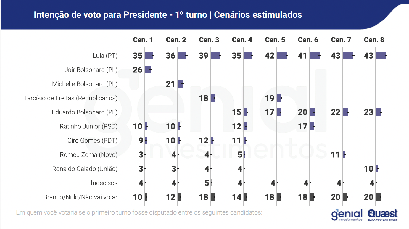 pesquisa eleitoral 2026