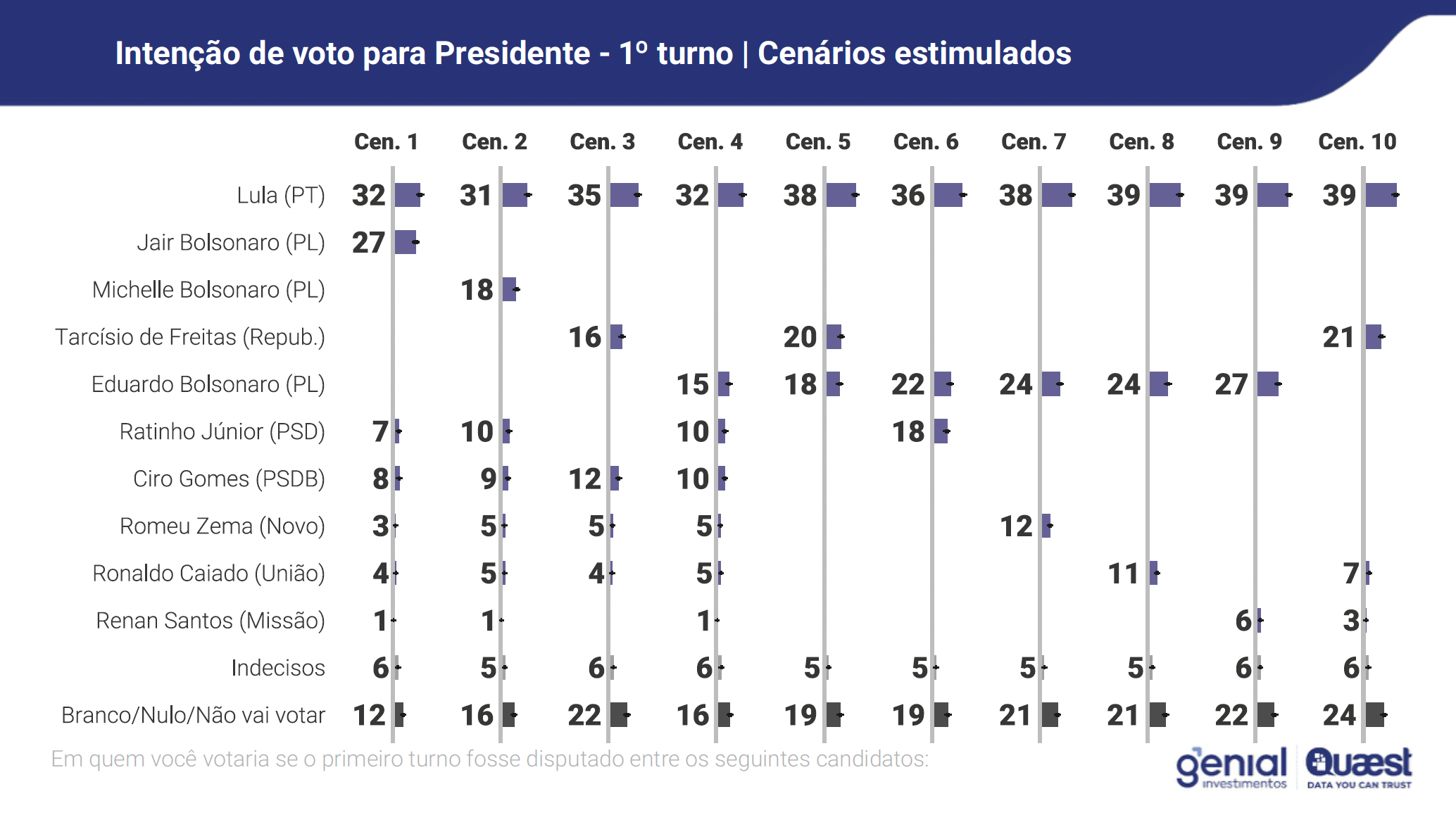 pesquisa eleitoral 2026