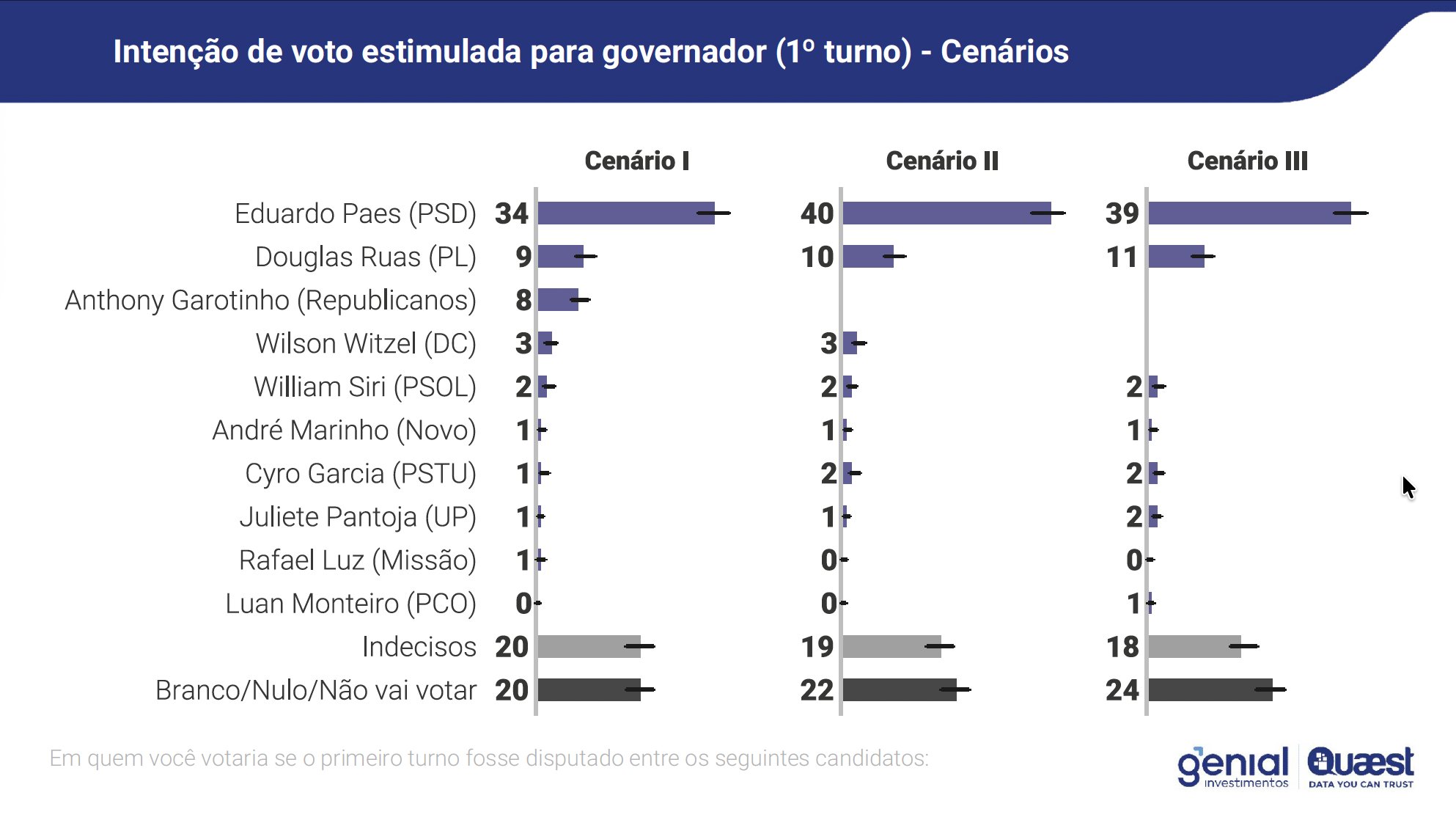 Cenários eleitorias
