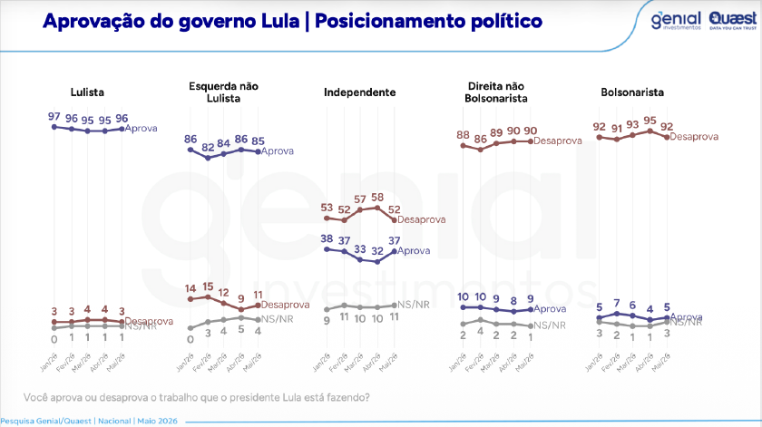governo Lula