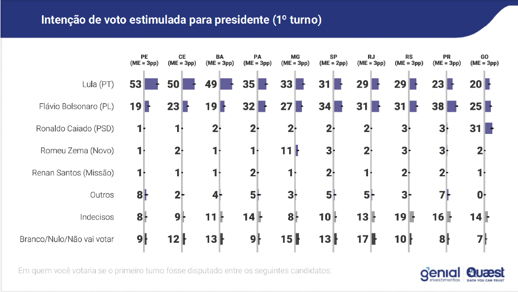 Eleições 2026