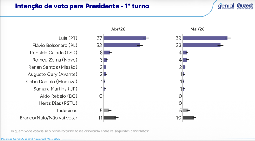 aprovação do governo Lula