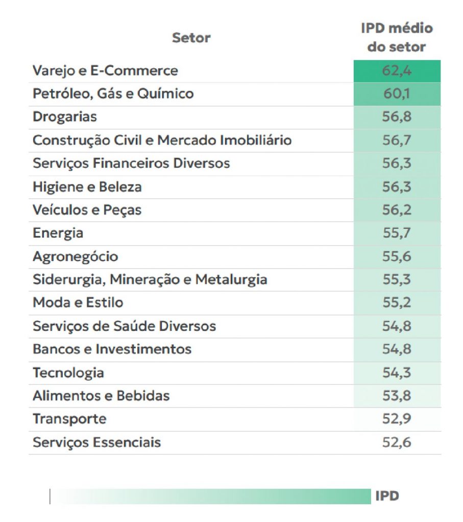 Grandes marcas digitais