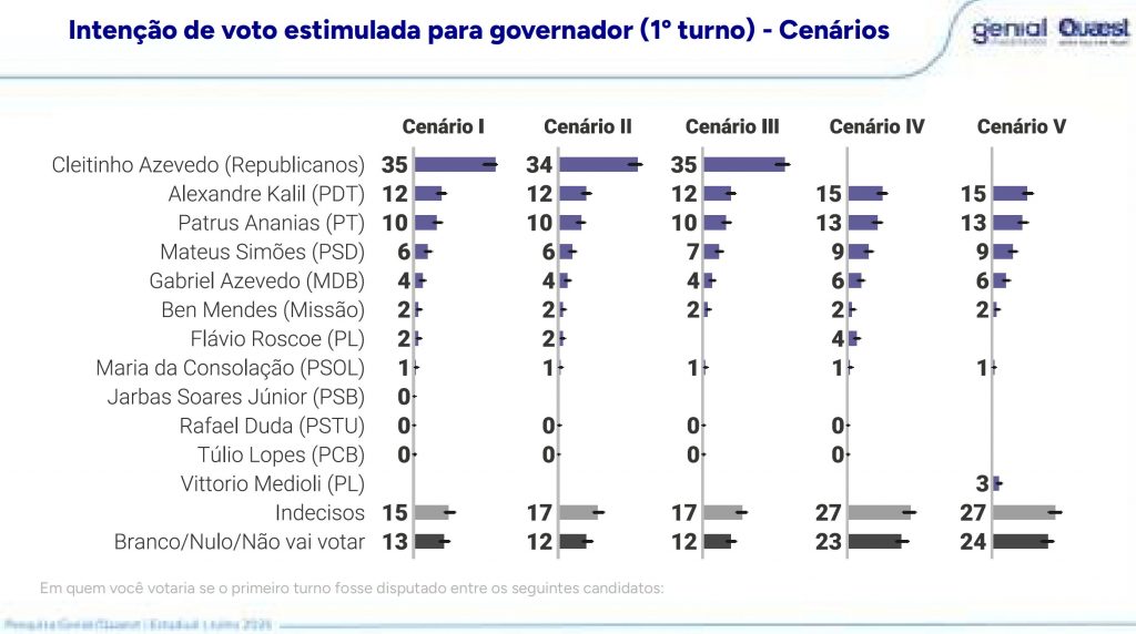 Pesquisa Genial/Quaest