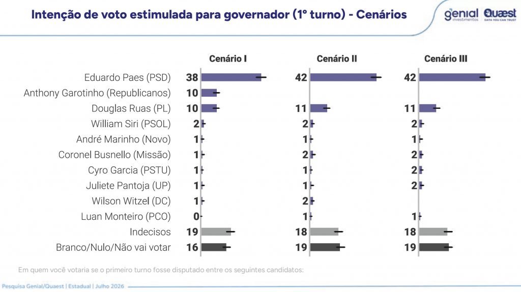 Pesquisa Genial/Quaest