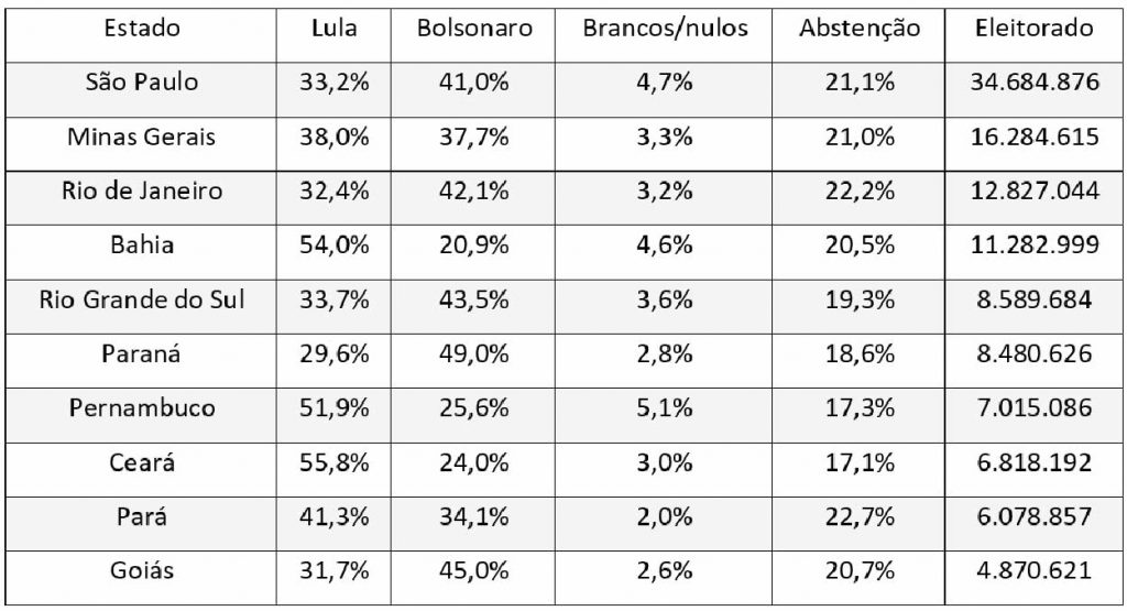 Pesquisas eleitorais Lula